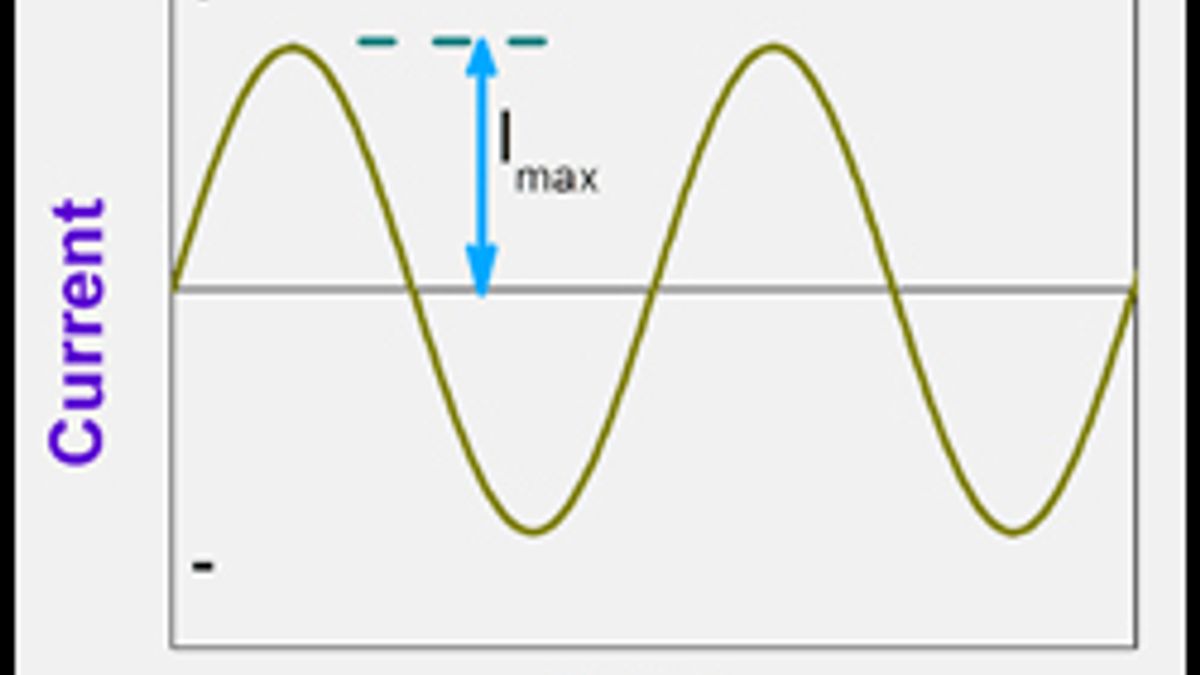 Alternating Current (Part-2)